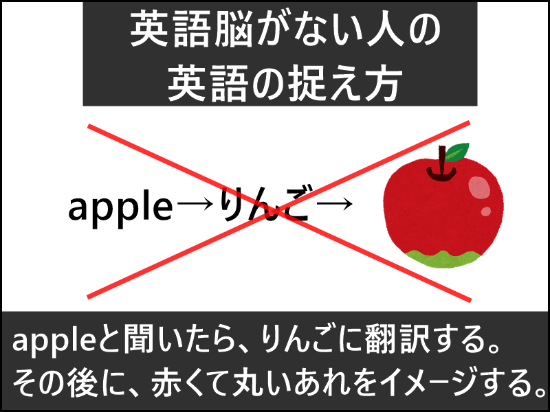 英語脳がない人の英語の捉え方