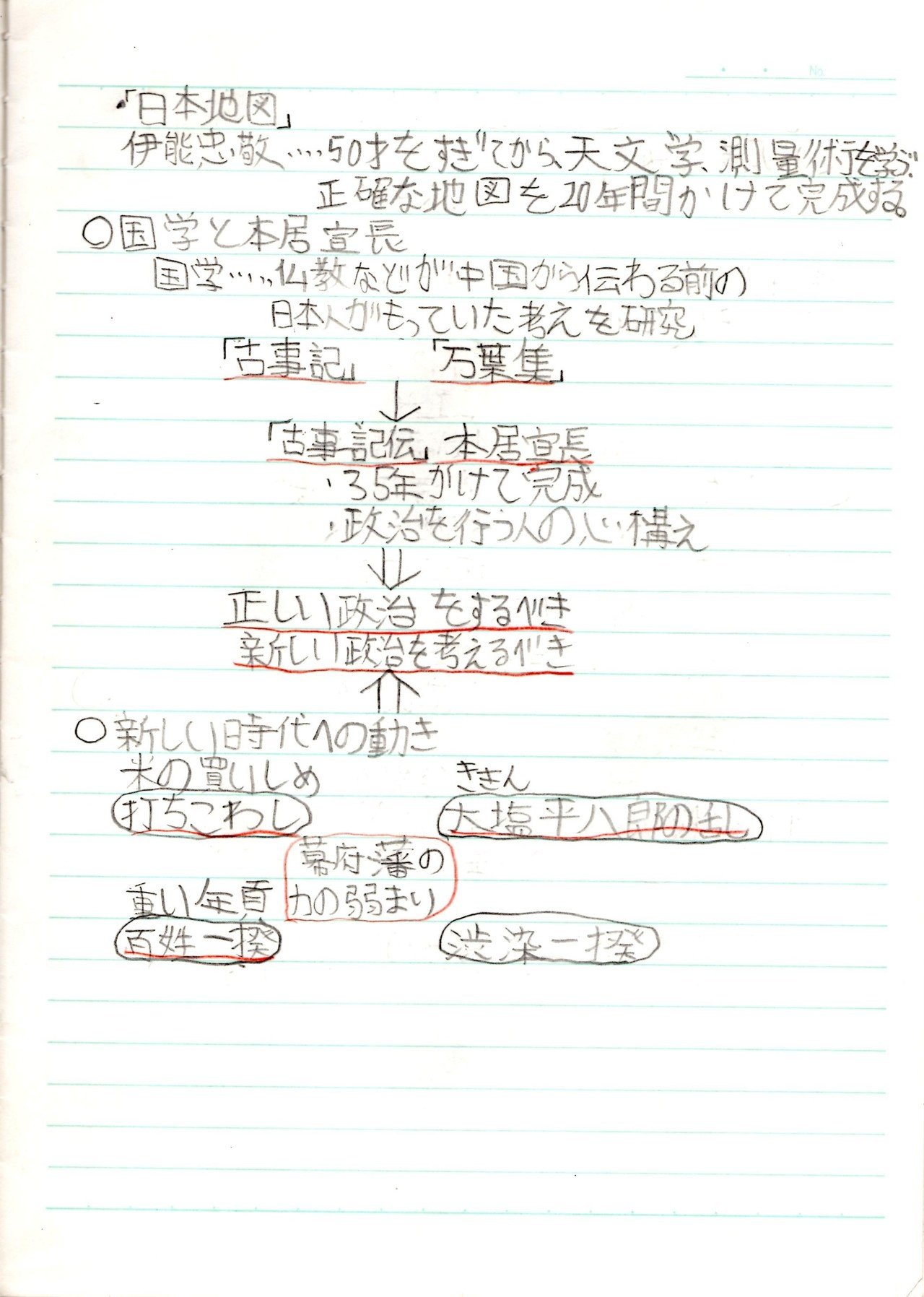 小6の時の社会 日本の歴史 のノート ほしねぇ Note 小6の時の社会 日本の歴史 のノート ほしねぇ Note