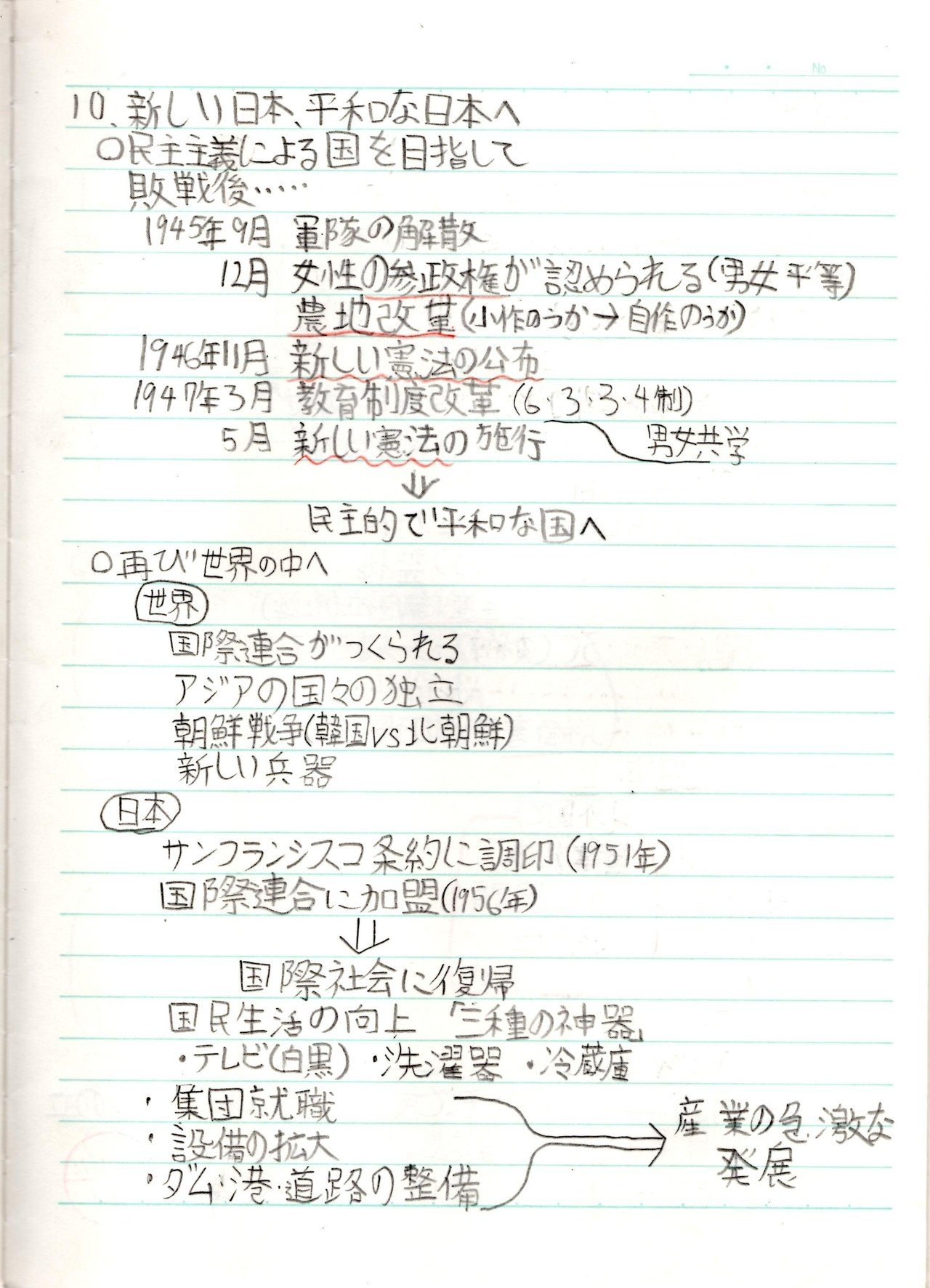 小6の時の社会 日本の歴史 のノート ほしねぇ Note 小6の時の社会 日本の歴史 のノート ほしねぇ Note