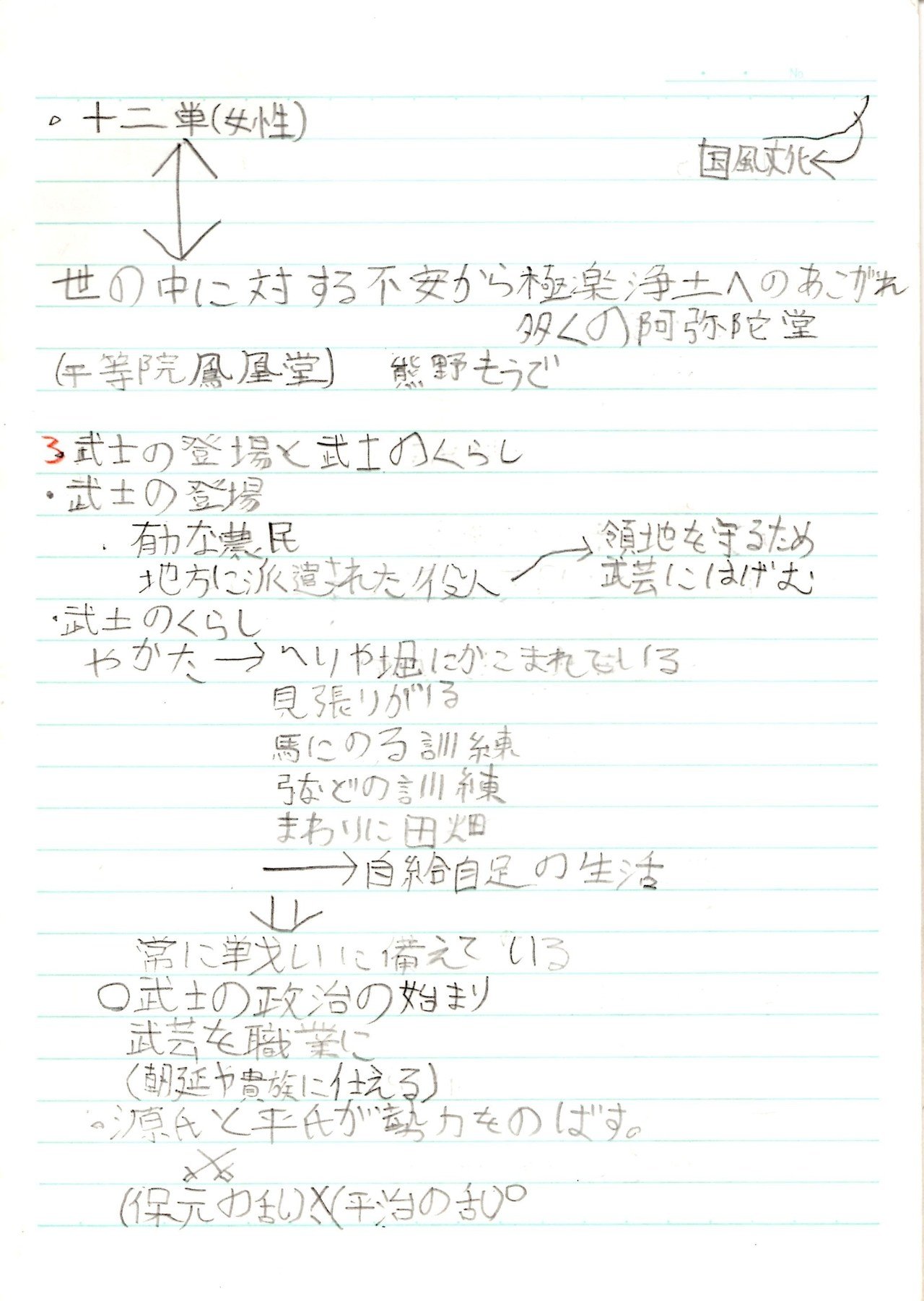 小6の時の社会 日本の歴史 のノート ほしねぇ Note