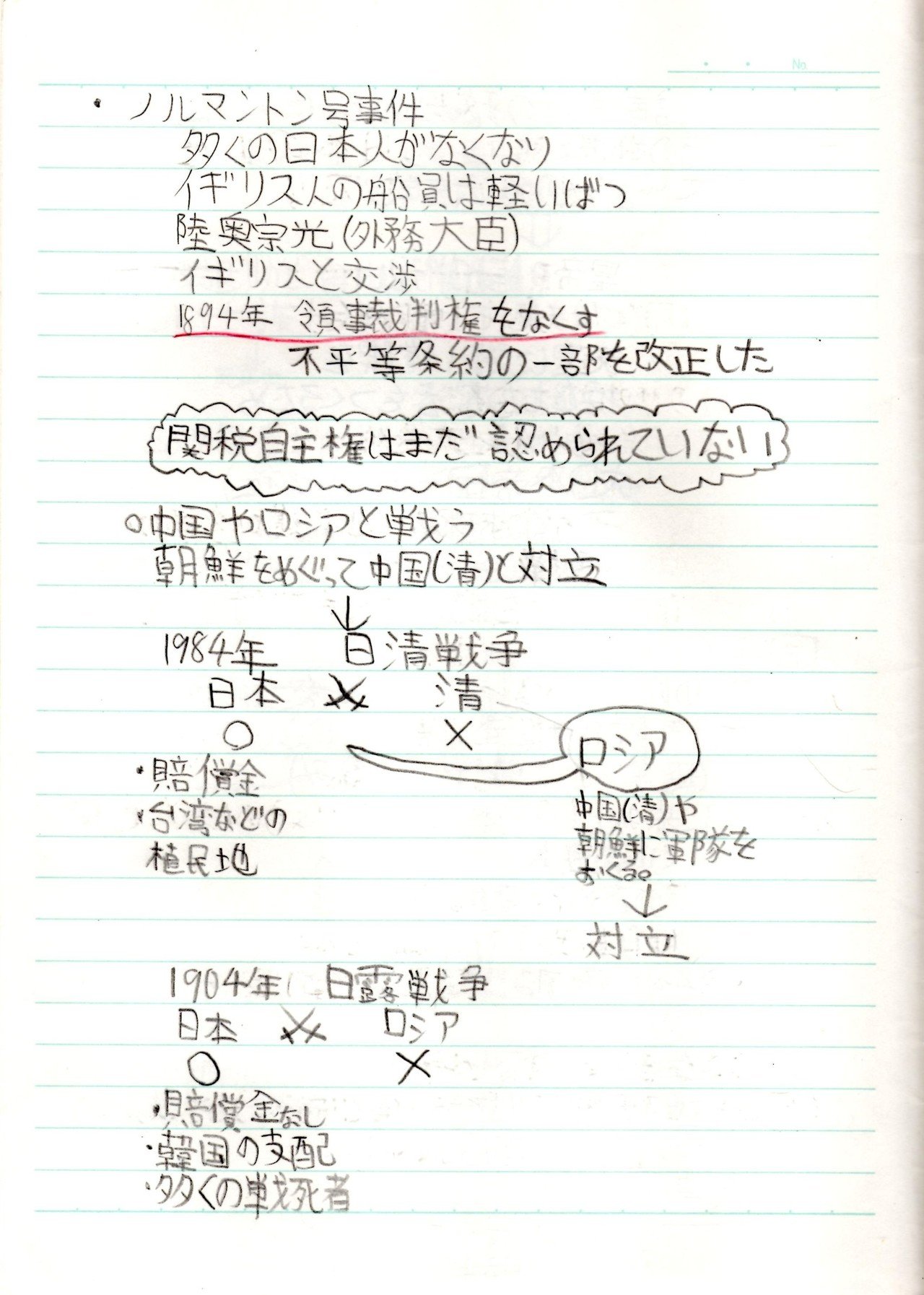 小6の時の社会 日本の歴史 のノート ほしねぇ Note