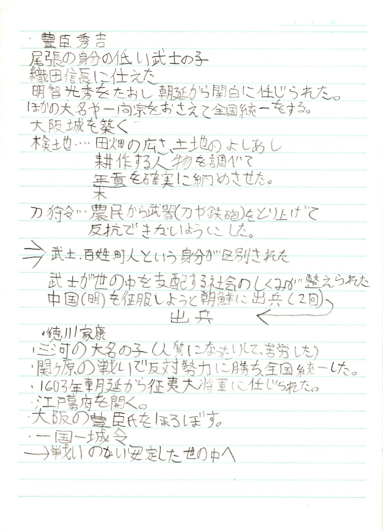 小6の時の社会 日本の歴史 のノート ほしねぇ Note