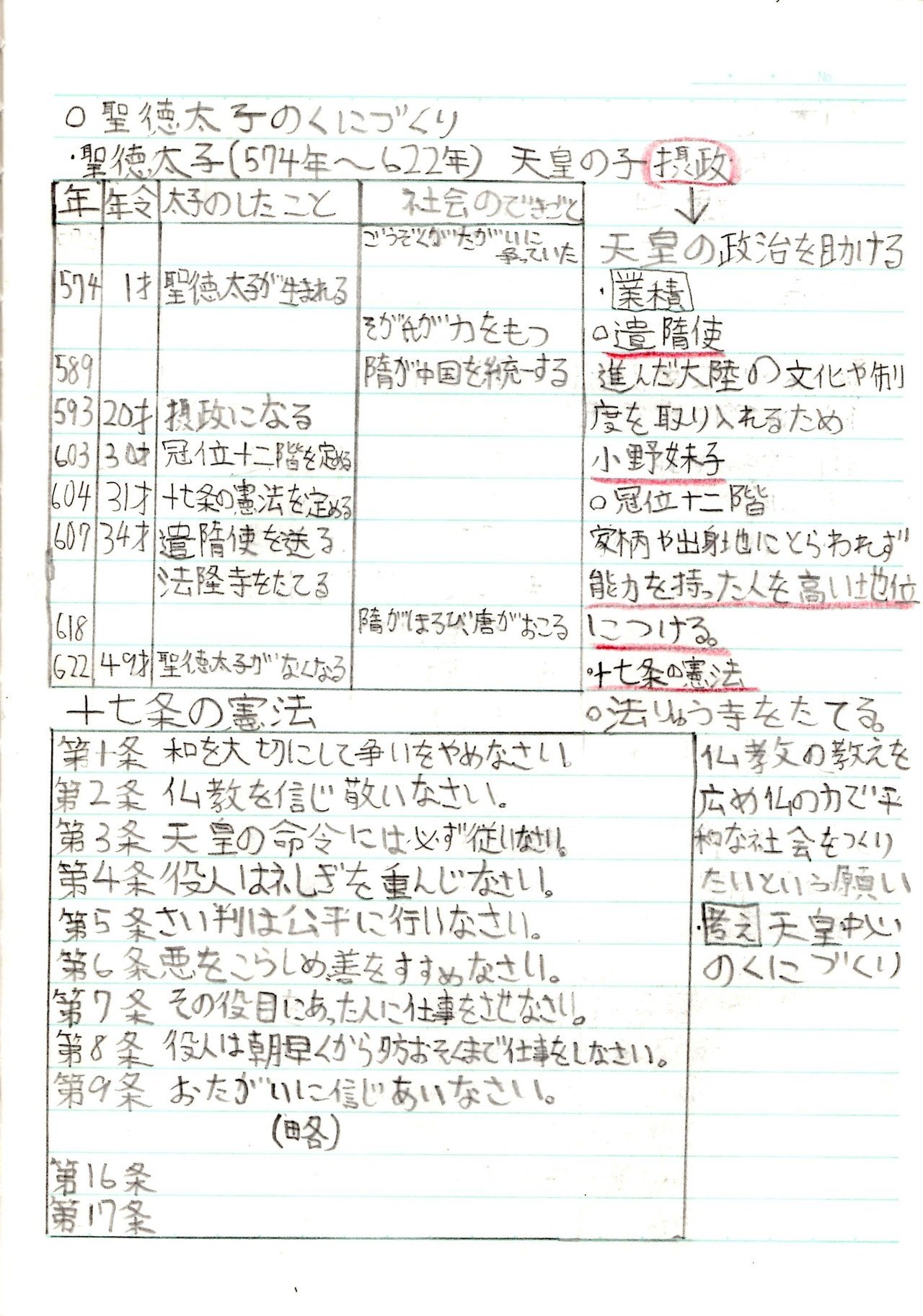 小6の時の社会 日本の歴史 のノート ほしねぇ Note