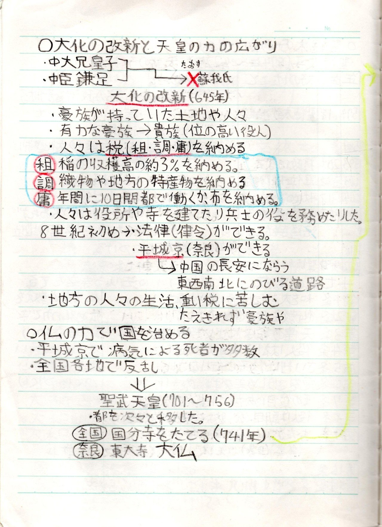 小6の時の社会 日本の歴史 のノート ほしねぇ Note