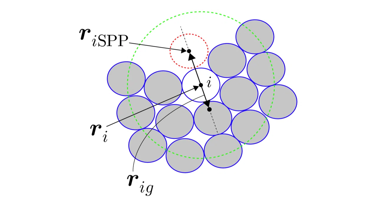 [Particle Method MPS Method] Algorithm Improvement: SPP Method ...