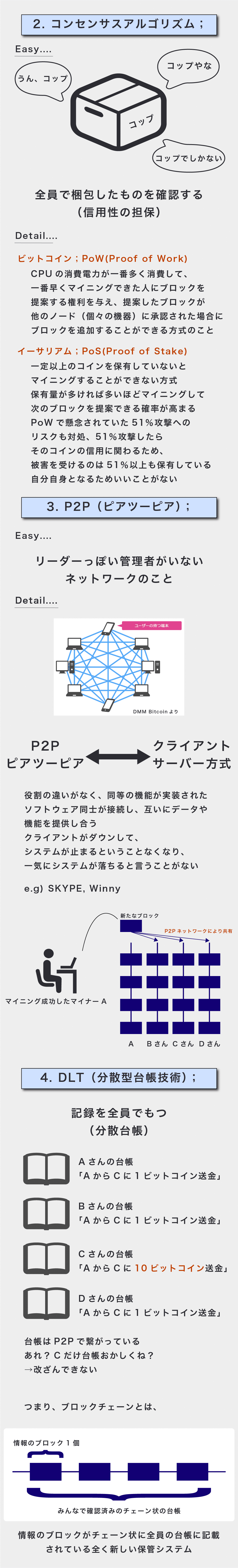 アートボード 2