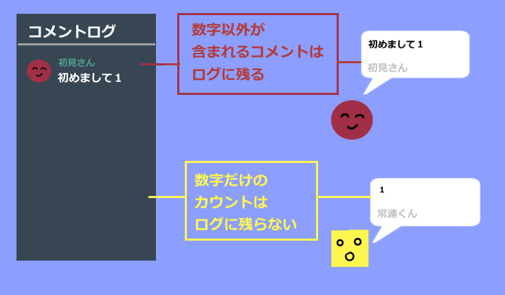 ｓｒ カウント コメント 枠更新 カイセツくん Note