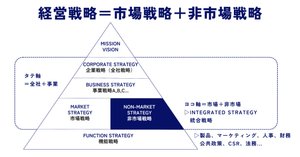 競争に打ち勝つ勝者、敗者の創造-市場を独占するための経営戦略- Amazon.co.jp: 競争に打ち勝つ勝者、敗者の創造: 市場を独占する