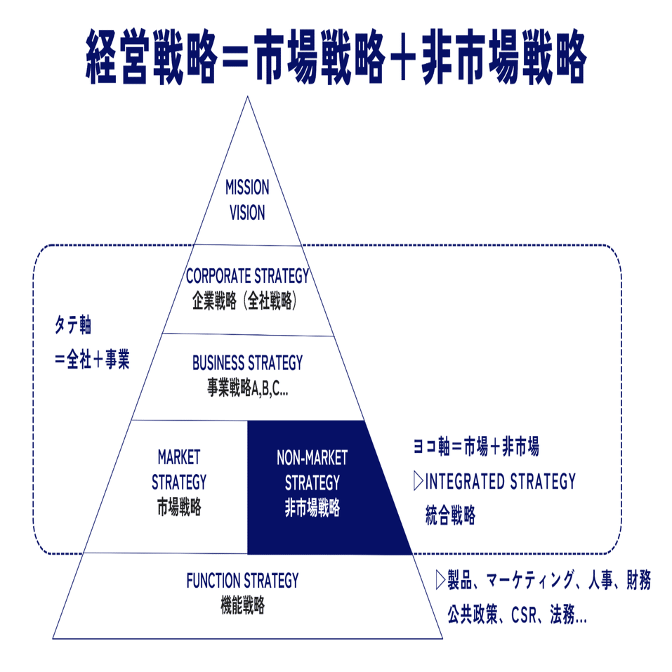 経営戦略の核心 経営戦略の核心 レア 絶版 初版 本 B・D・ヘンダーソン ダイヤモンド社
