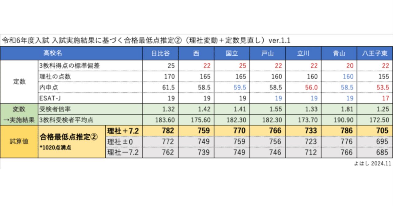 道新Today 2003年高校入試特集　合格データのすべて　絶対評価導入 高校入試合格データ特集 - Search / X