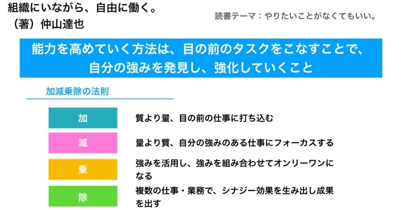 1日1冊 やりたいことがなくてもいい 組織にいながら 自由に働く 著 仲山達也 小倉 研太 プロマネ x フルリモート note