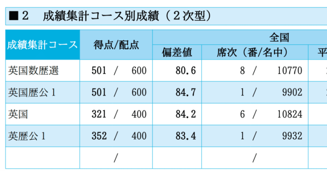 世界史授業プリント （前近代）【共通〜中継上位校レベル】 世界
