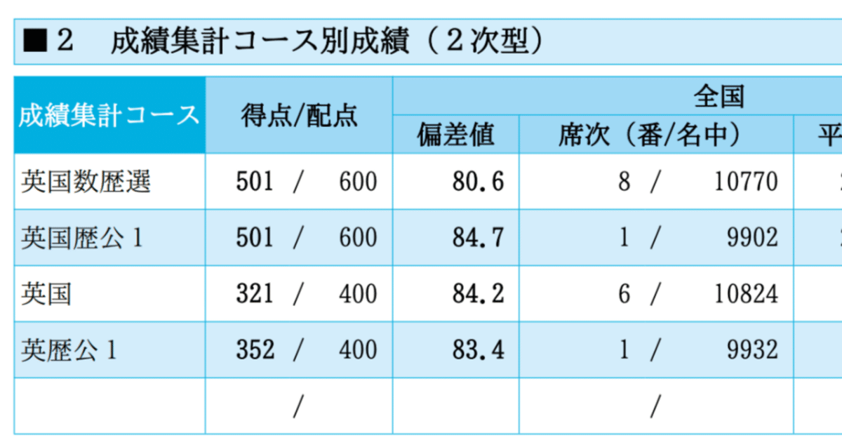 世界史授業プリント　（前近代）【共通〜中継上位校レベル】 世界史授業プリント （前近代）【共通〜中継上位校レベル】 本