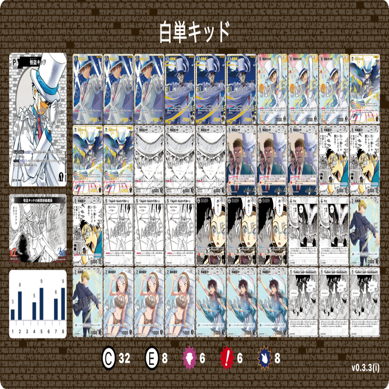 白単キッド備忘録 〜2弾環境の魔術師〜｜ナツキ