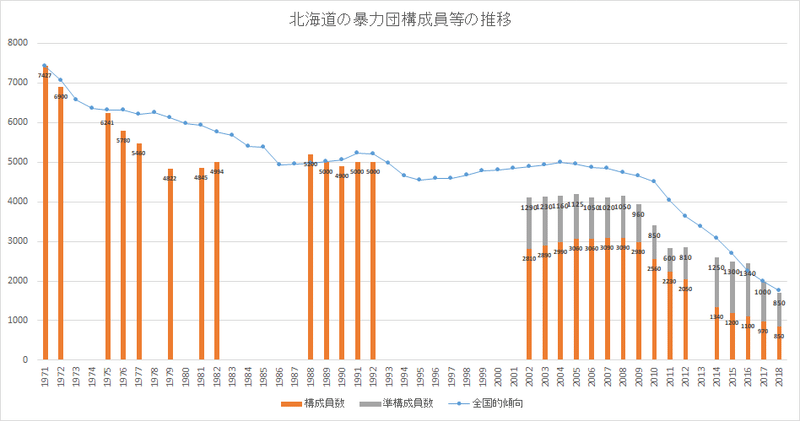 北海道の暴力団情勢 まつやまたいし Note 北海道の暴力団情勢 まつやまたいし Note