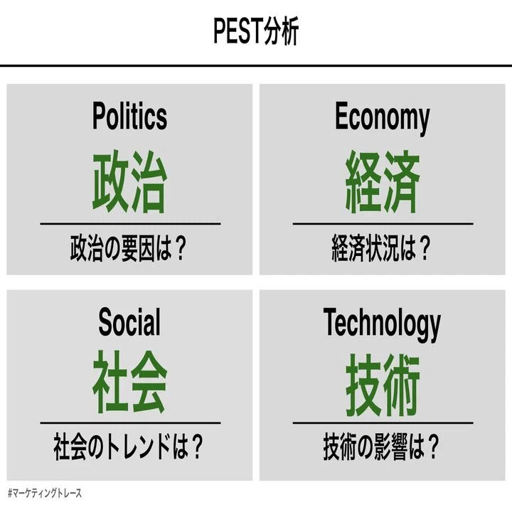 30歳の振り返り（セルフマーケティングトレース）｜黒澤 友貴/なぞる