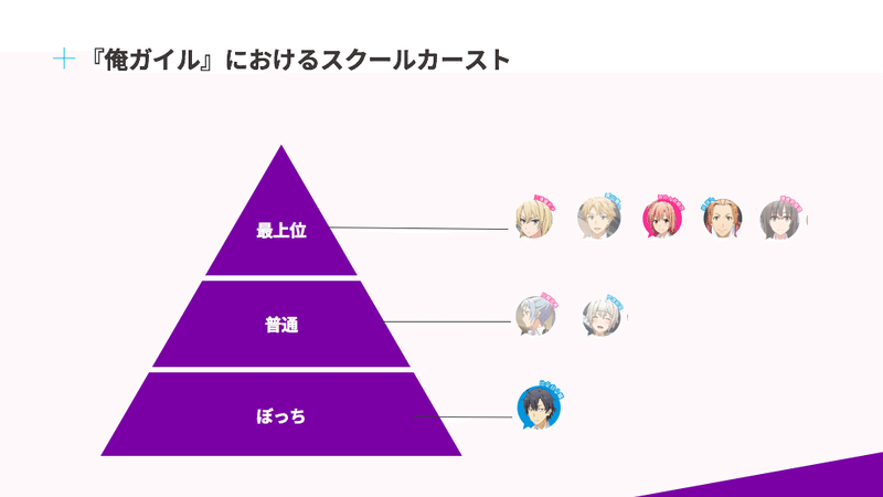 俺ガイル 再考 最高 自己責任論社会で 主人公が求める本物とは 奥泉琳太郎 Note 俺ガイル 再考 最高 自己責任論社会で 主人公が求める本物とは 奥泉琳太郎 Note
