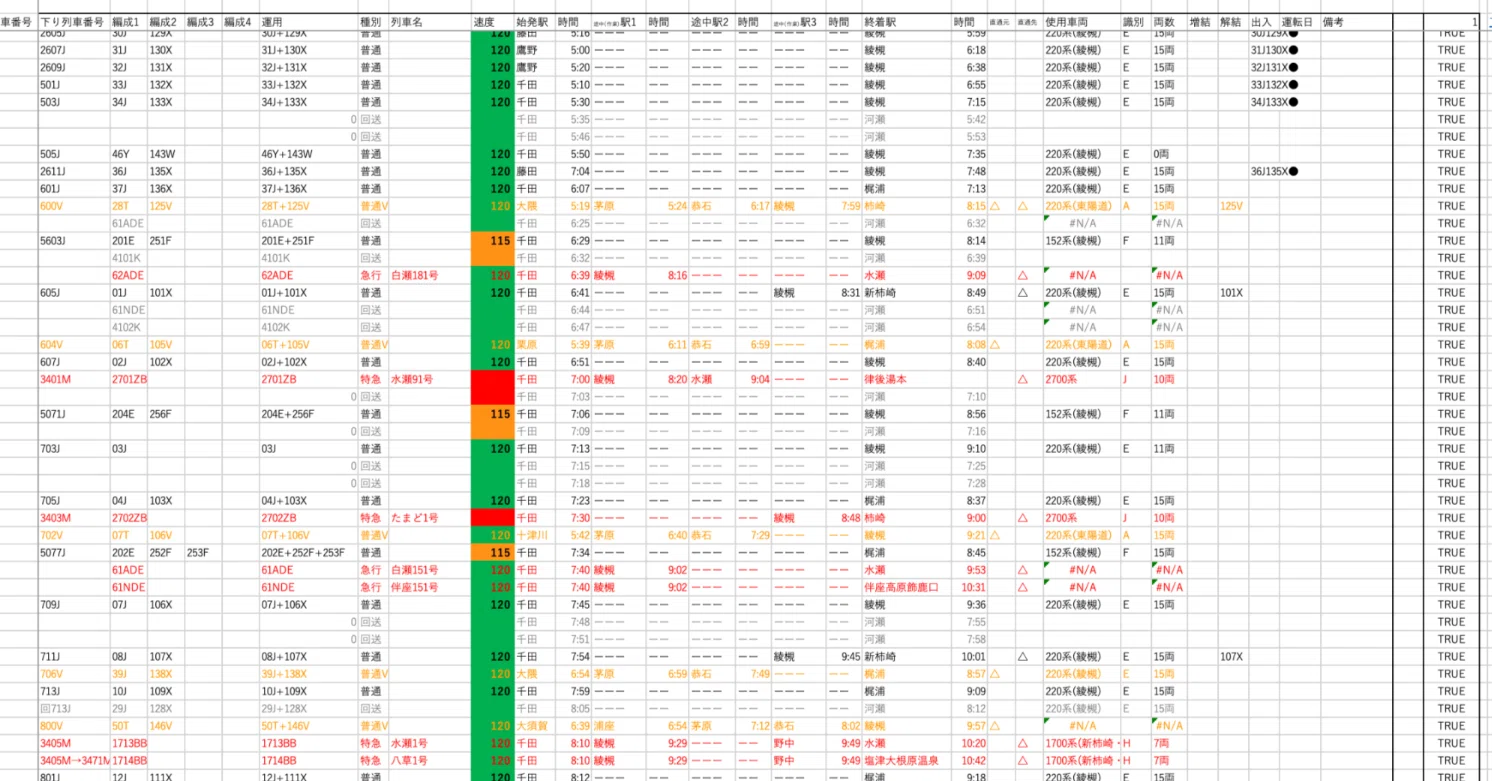 20 自分流 架空鉄道のダイヤ・運用・時刻表の作り方②【運用表編】｜角