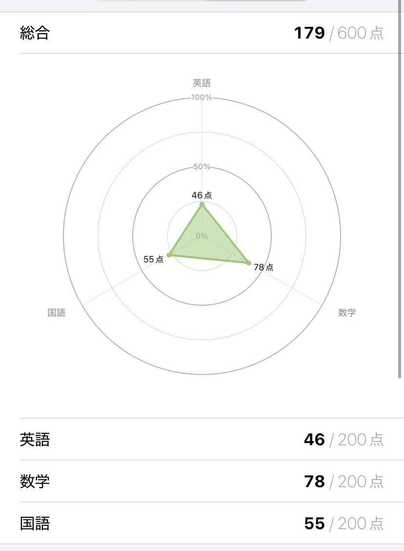【確実に合格】東工大入試セット-今週中:早い者勝ち。値下げなし。バラ売りなし。 見てごらん】現役147点差落ちから1年で最低点+68点で東工大に