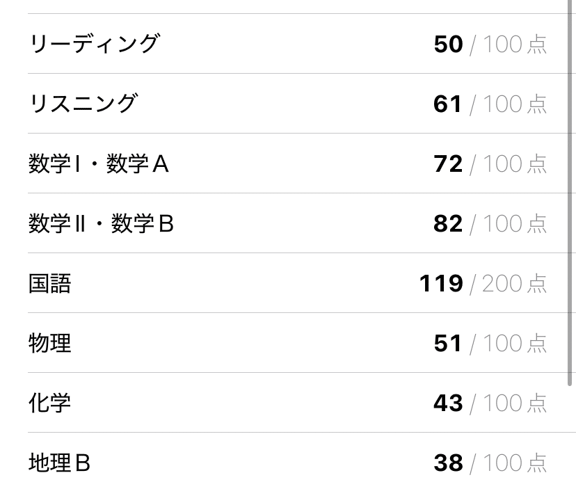 見てごらん】現役147点差落ちから1年で最低点+68点で東工大に