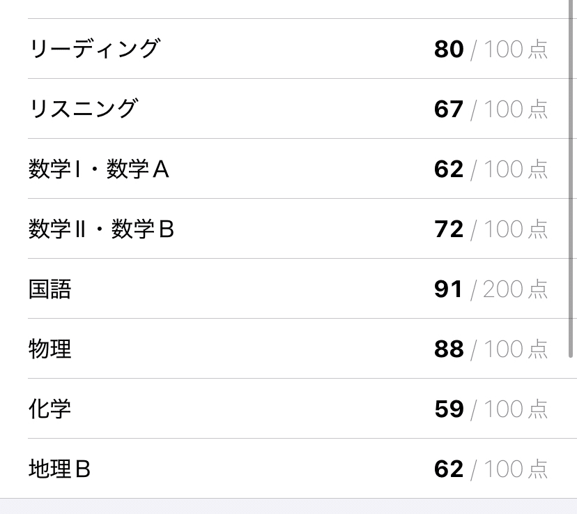 見てごらん】現役147点差落ちから1年で最低点+68点で東工大に