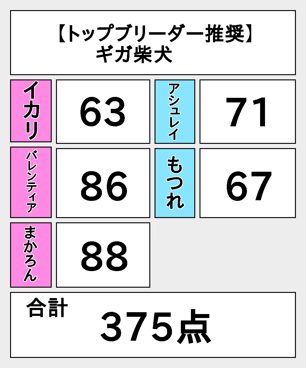 AIの自キャラに最強の名前をクロスレビューしてもらう。【後編】｜せろりちゃん