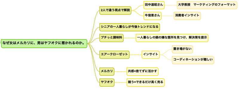 スクリーンショット 2019-11-23 21.57.23