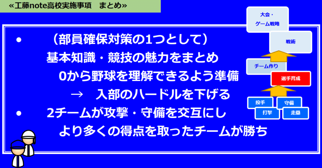 ☆【選手育成 チーム作り】初めてでもわかるような野球のルール