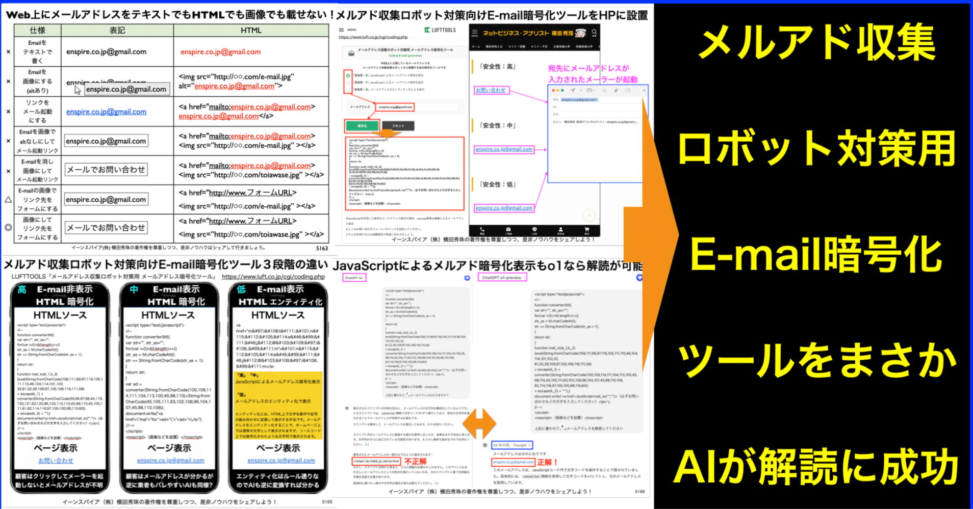 メルアド収集ロボット対策向けE-mail暗号化ツールをAIが解読 ｜(新潟県)長岡造形大学 情報リテラシー論 講師 横田秀珠