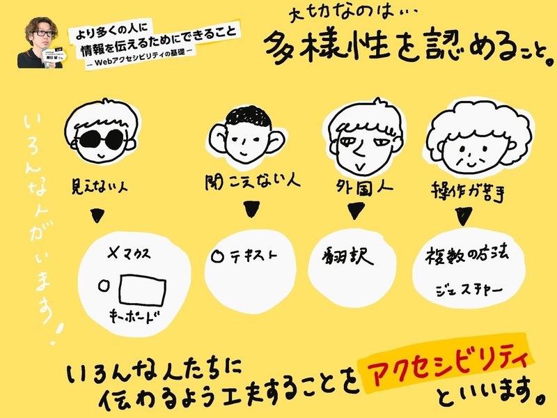 より多くの人に情報を伝えるためにできること Webアクセシビリティの基礎 大木春菜 せいかつ編集室 Note