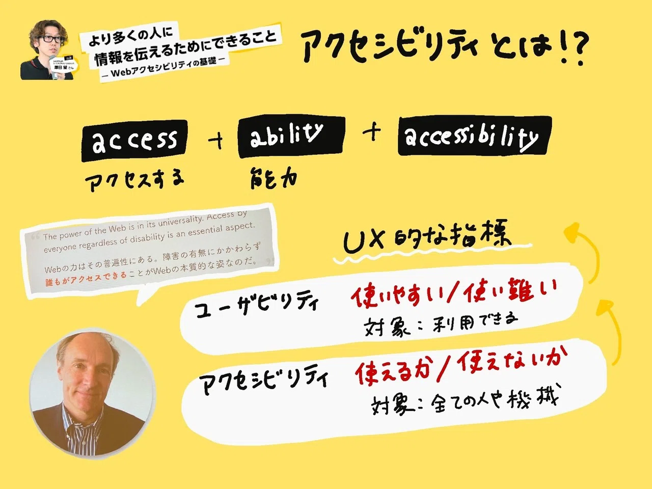より多くの人に情報を伝えるためにできること Webアクセシビリティの基礎 大木春菜 せいかつ編集室 Note より多くの人に情報を伝えるためにできること Webアクセシビリティの基礎 大木春菜 せいかつ編集室 Note