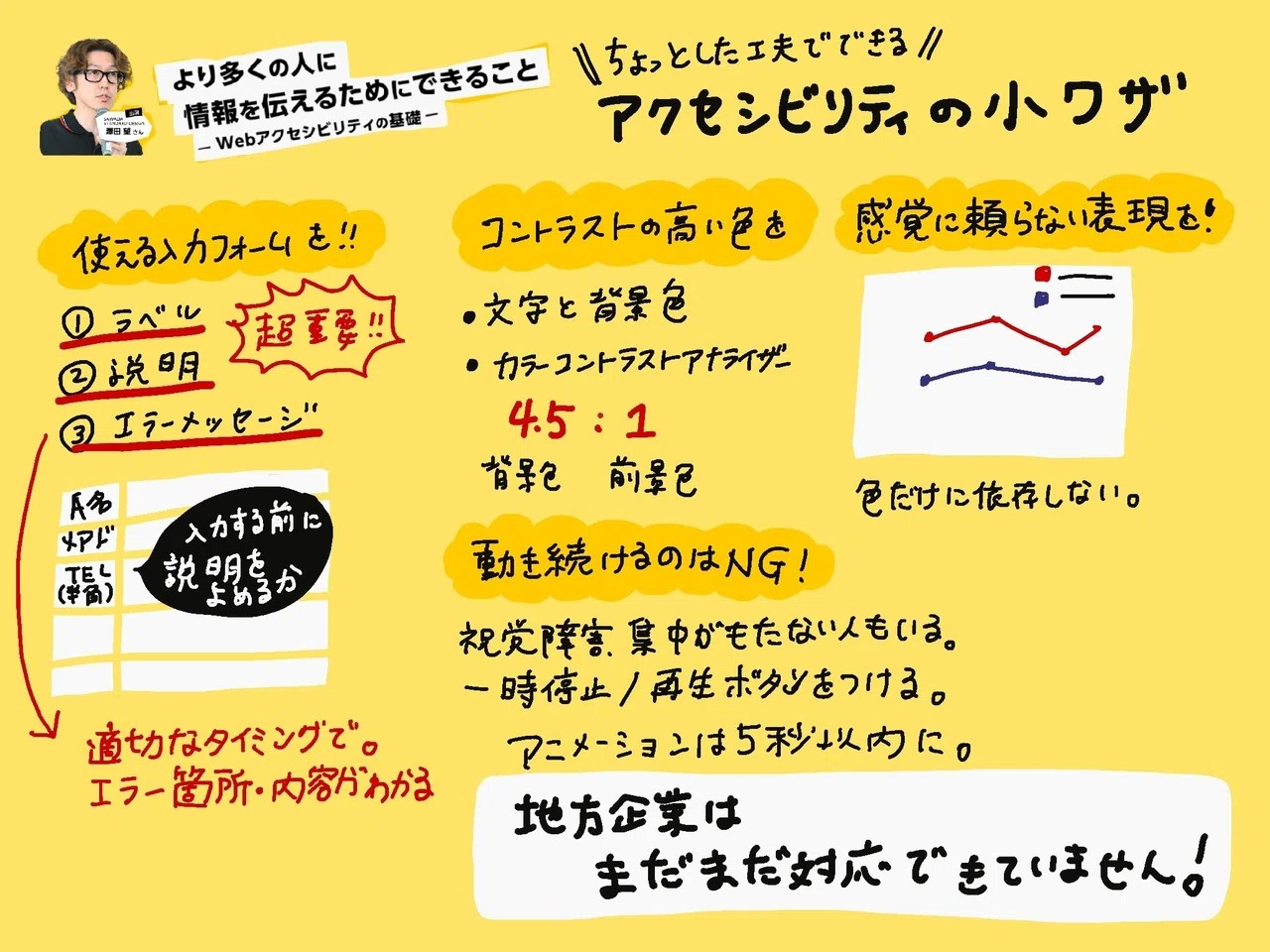 より多くの人に情報を伝えるためにできること Webアクセシビリティの基礎 大木春菜 せいかつ編集室 Note より多くの人に情報を伝えるためにできること Webアクセシビリティの基礎 大木春菜 せいかつ編集室 Note