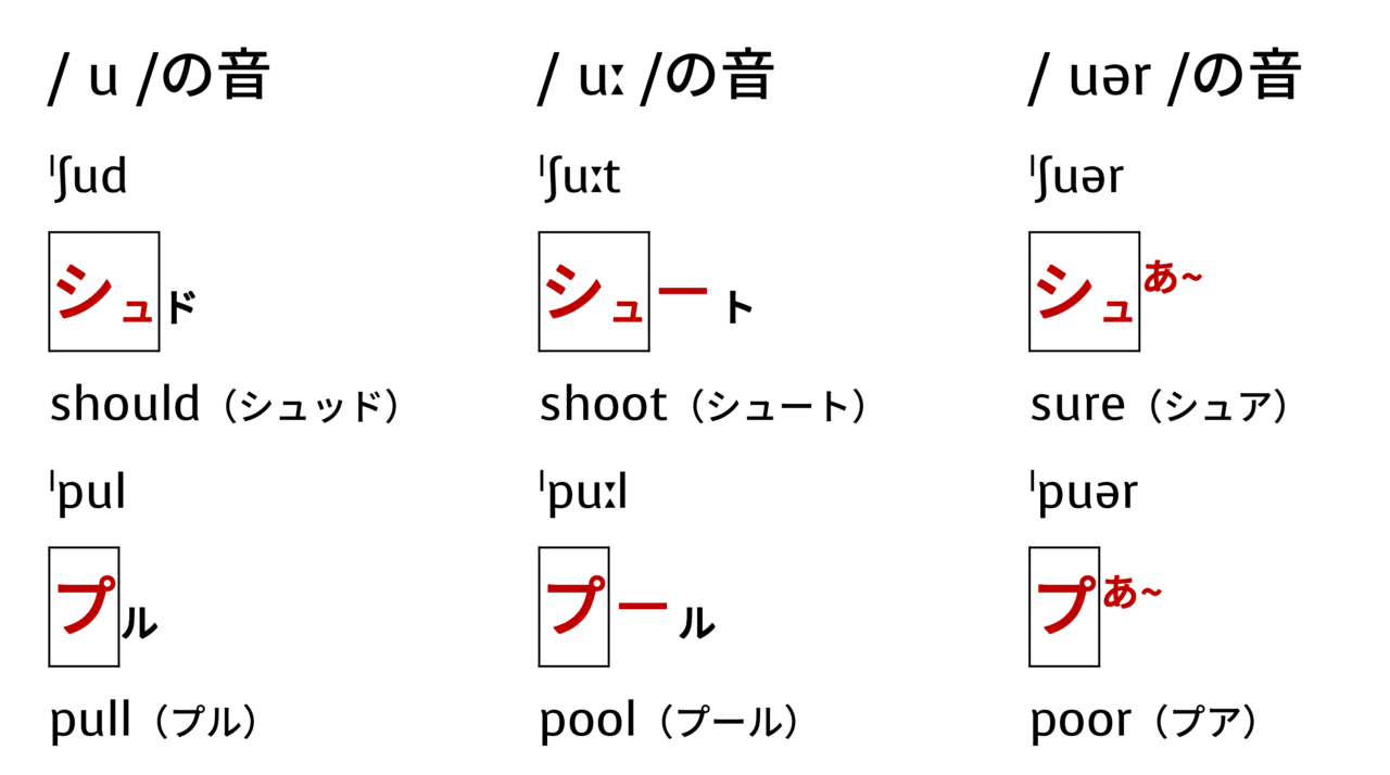 正しい発音は プリキュアを英語ぽく Taka Note 正しい発音は プリキュアを英語ぽく Taka Note