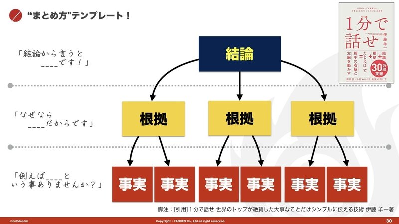 eラーニング 2019_パネルディスカッション登壇資料_20191113.030