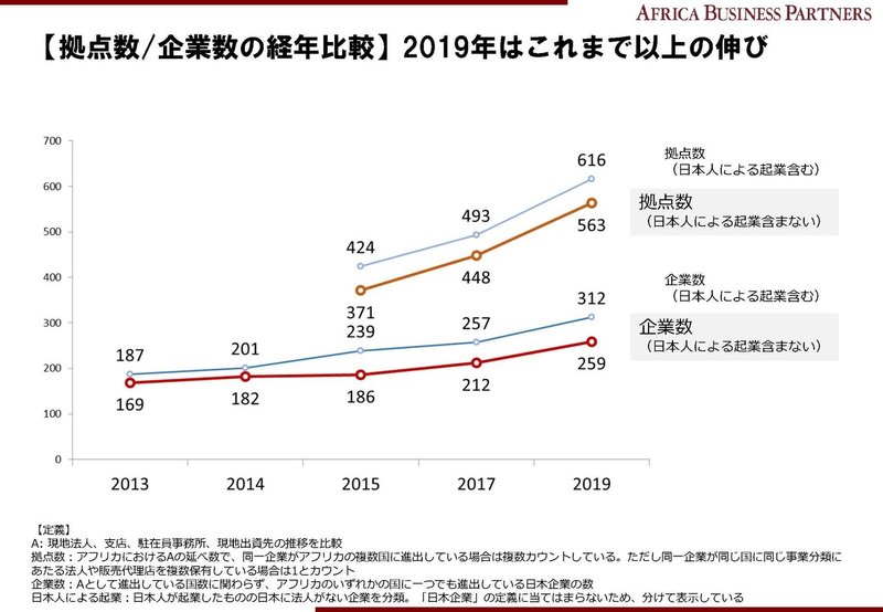 日本企業リスト_2019_まとめ_3_ページ_3