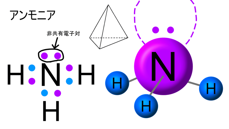 共有結合分子の構造を知るためには Juke 99 Note