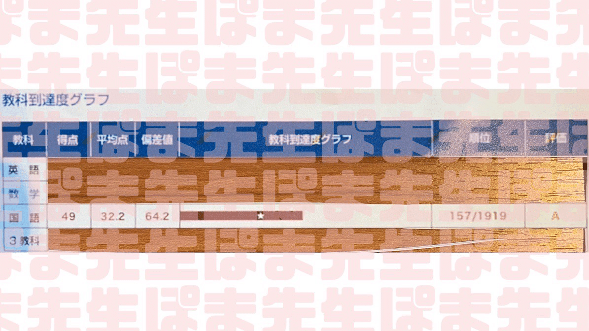 早慶ファイナル模試について（早稲アカ 基準 ボーダー 難易度）｜ぽま先生