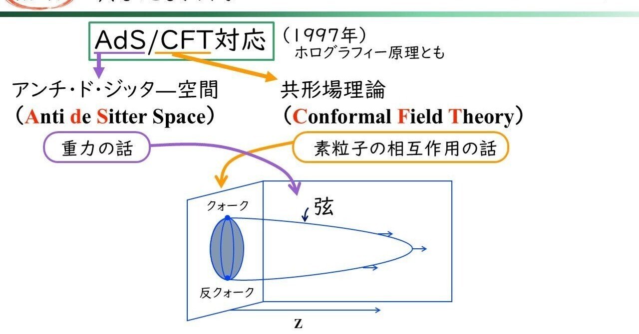 翻訳の仕事を通して見た、ここ半世紀の数学と物理学の動向｜青木薫