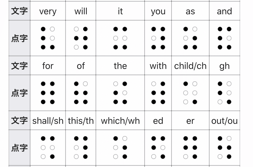 点字の歴史 メガネくん 盲学校 特別支援学校からの発信 Note 点字の歴史 メガネくん 盲学校 特別支援学校からの発信 Note