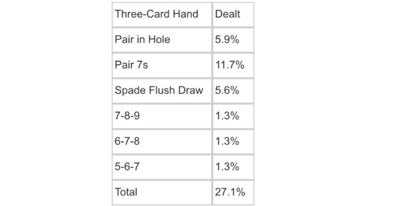 STUD HI(セブンカード スタッド ハイ)②第4・5・6回まとめ【中級編】｜強めのPARI山
