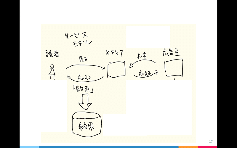 スクリーンショット 2019-11-24 11.20.10