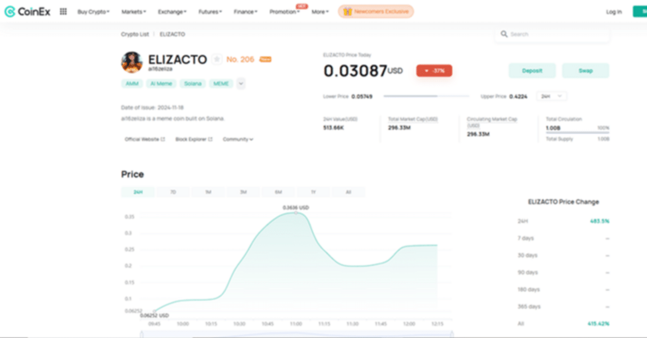 ELIZACTOを探求する：ai16zelizaへの深い考察｜CoinEx 日本語【公式】コインエックス