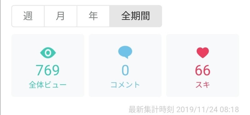 若い とは何歳までか Minimalist Teacher R Note