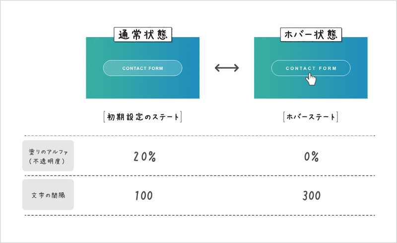 すぐ使えるxd Tips Vol 1 ホバーのインタラクションをデザイン編 松下 絵梨 Note