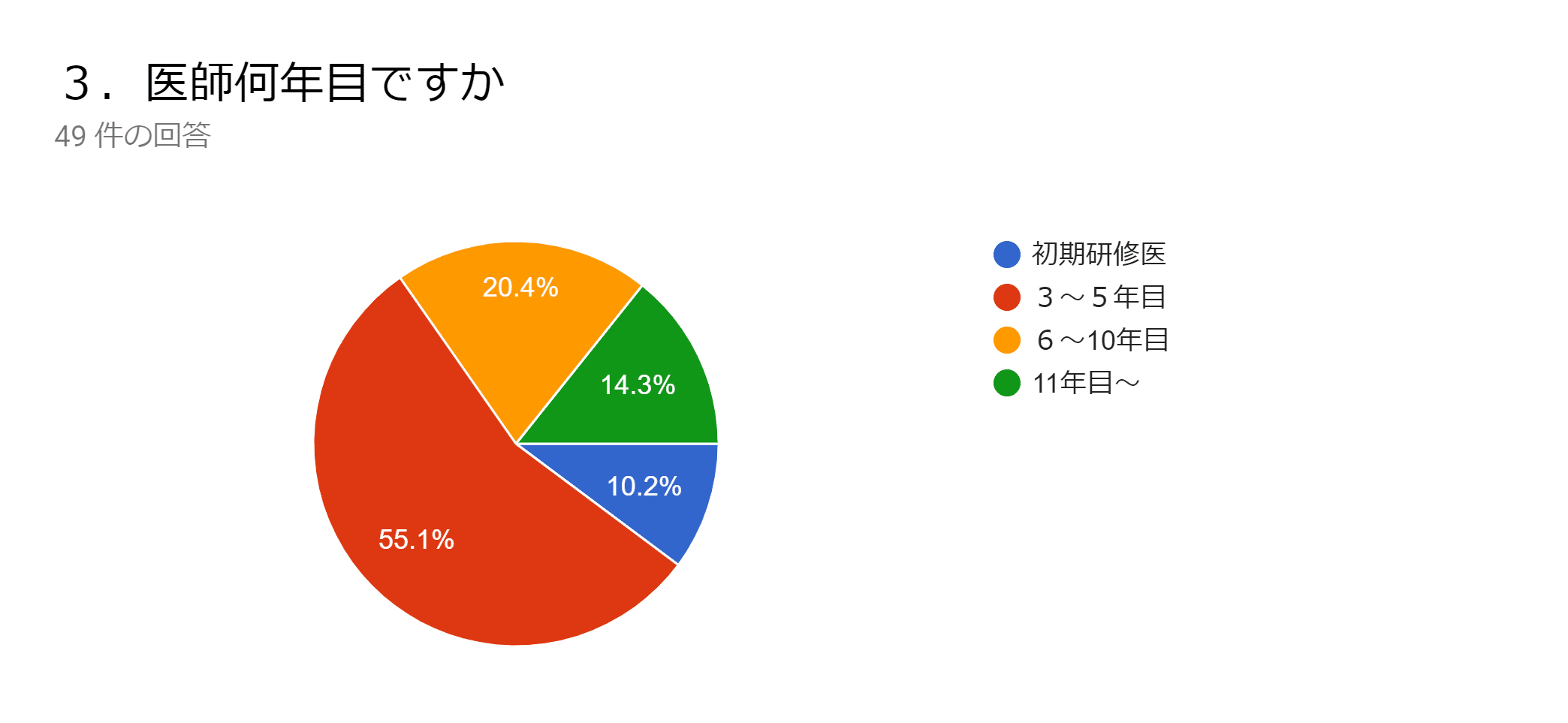 若手医師のリアルな勤務実態 前編 あらきん 弁護士 Note