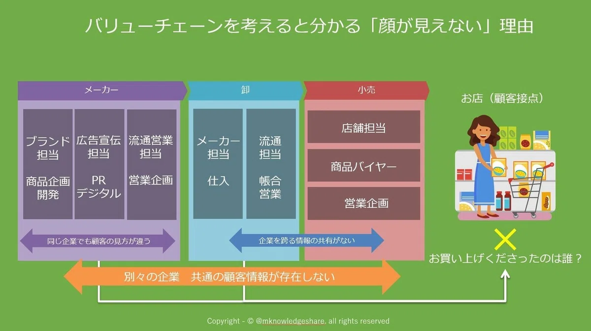 バリューチェーン