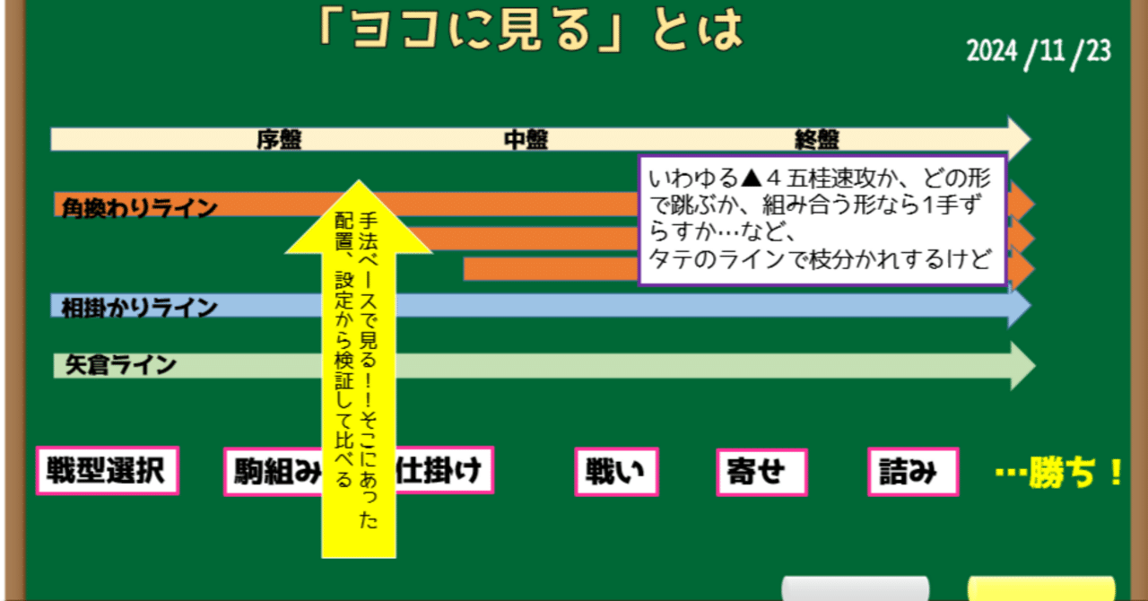 棋書レビュー】―仕掛けベースで「差」を見よ！―柵木幹太『現代相