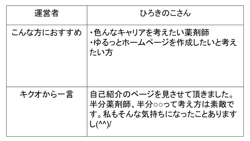 ブログ100選 (20)