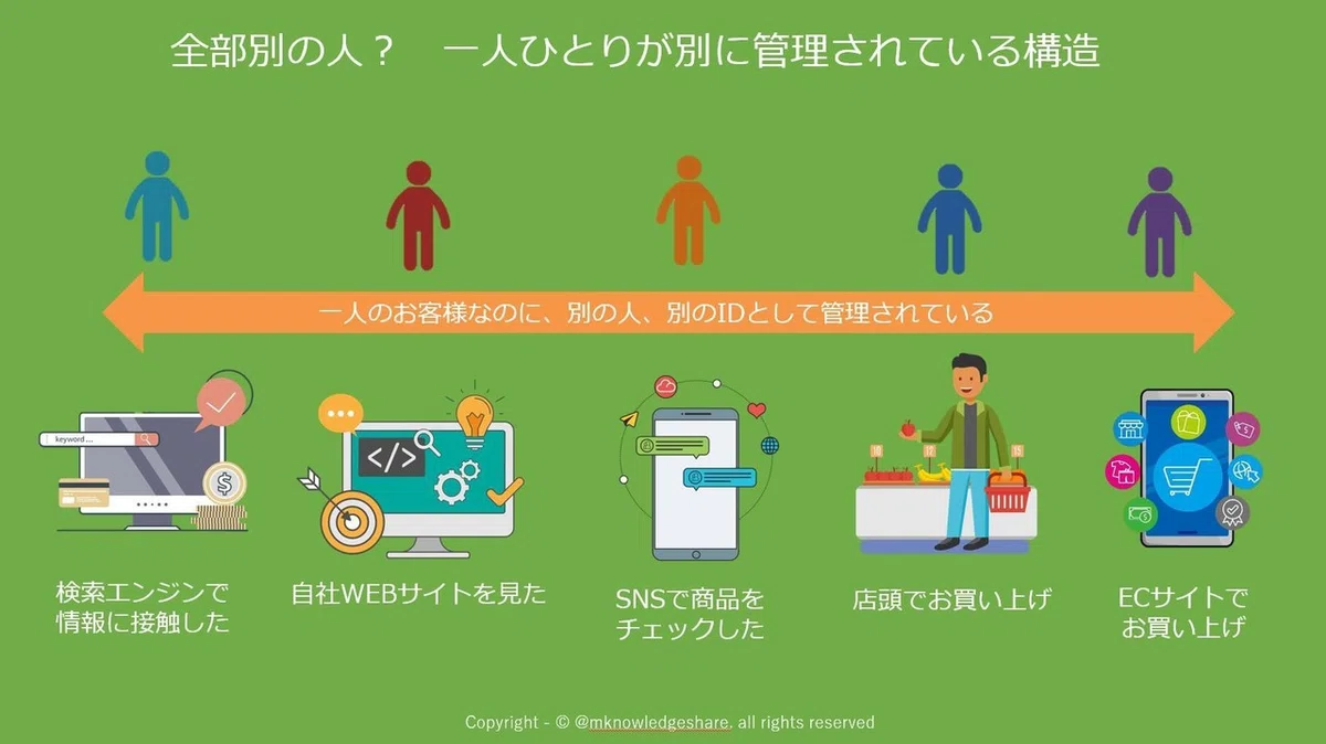 別管理