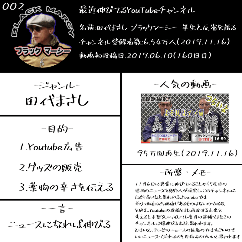 最速 ブラックマーシーyoutube